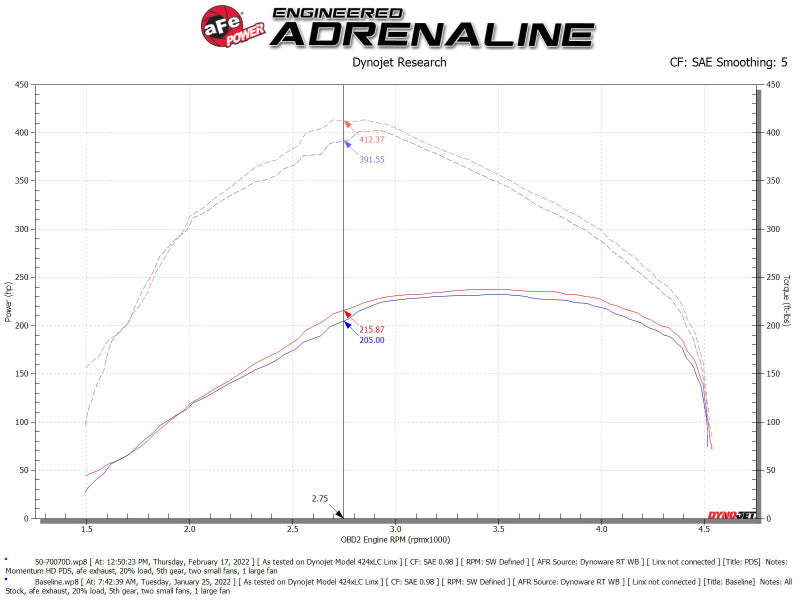 aFe Momentum HD Cold Air Intake System w/ Pro DRY S Filter 20-22 Dodge Ram 1500 V6-3.0L