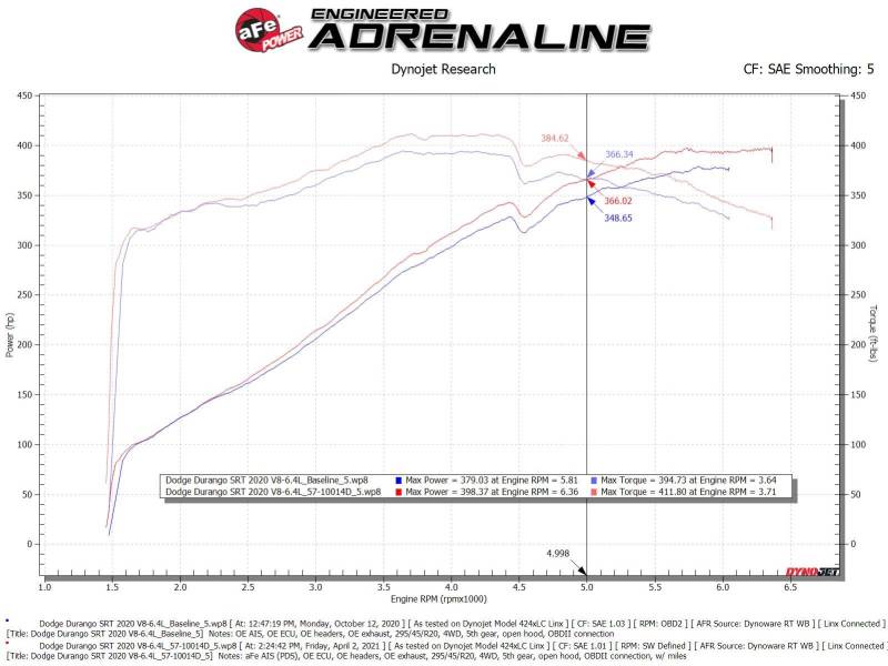 aFe MagnumFORCE Intake Stage-2 Pro DRY S 12-21 Jeep Grand Cherokee (WK2) V8-6.4L HEMI