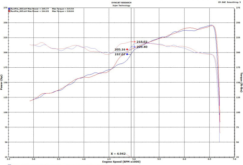 Injen 18-20 Jeep Wrangler JL V6-3.6L & L4-2.0L(t) High Tuck Axle Back Exhaust