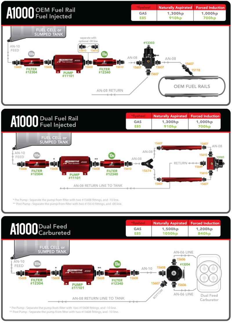 Aeromotive A1000 Fuel Pump - EFI or Carbureted Applications